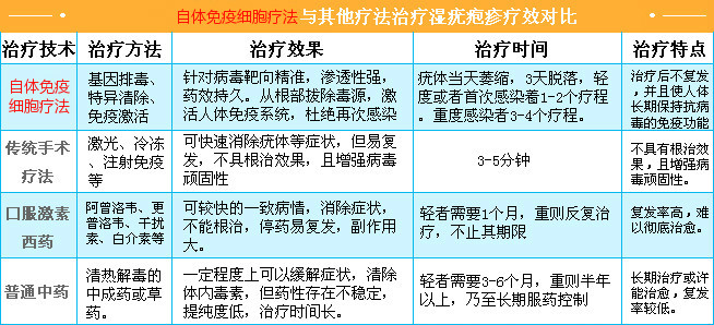 感染淋病的主要症状表现是什么样的呢